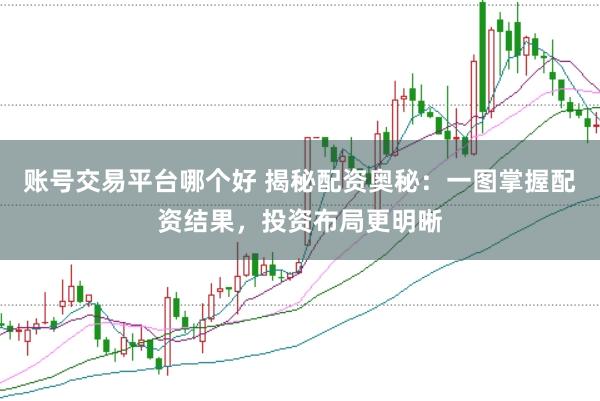 账号交易平台哪个好 揭秘配资奥秘：一图掌握配资结果，投资布局更明晰