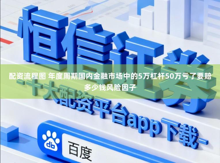 配资流程图 年度周期国内金融市场中的5万杠杆50万亏了要赔多少钱风险因子