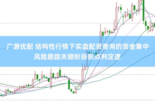 广源优配 结构性行情下实盘配资查询的资金集中风险跟踪关键阶段拐点判定逻